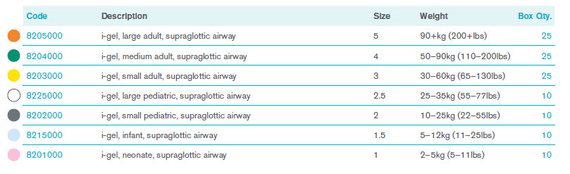 i-gel-for-anaesthesia